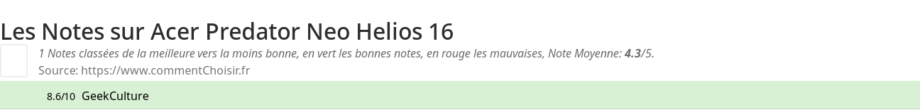 Ratings Acer Predator Neo Helios 16