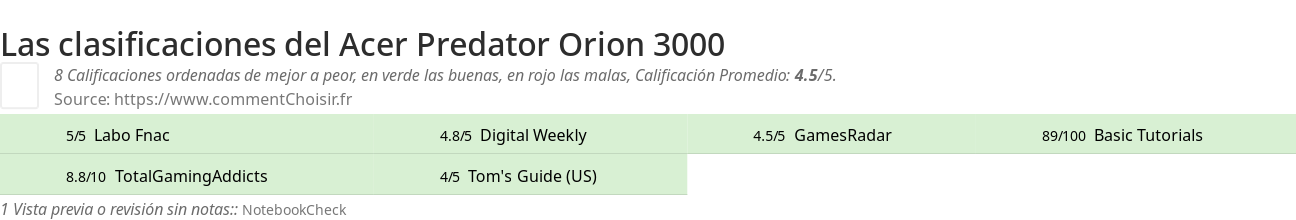 Ratings Acer Predator Orion 3000