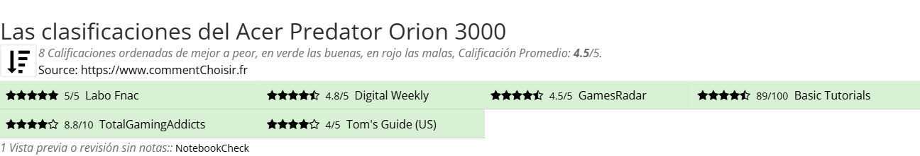 Ratings Acer Predator Orion 3000