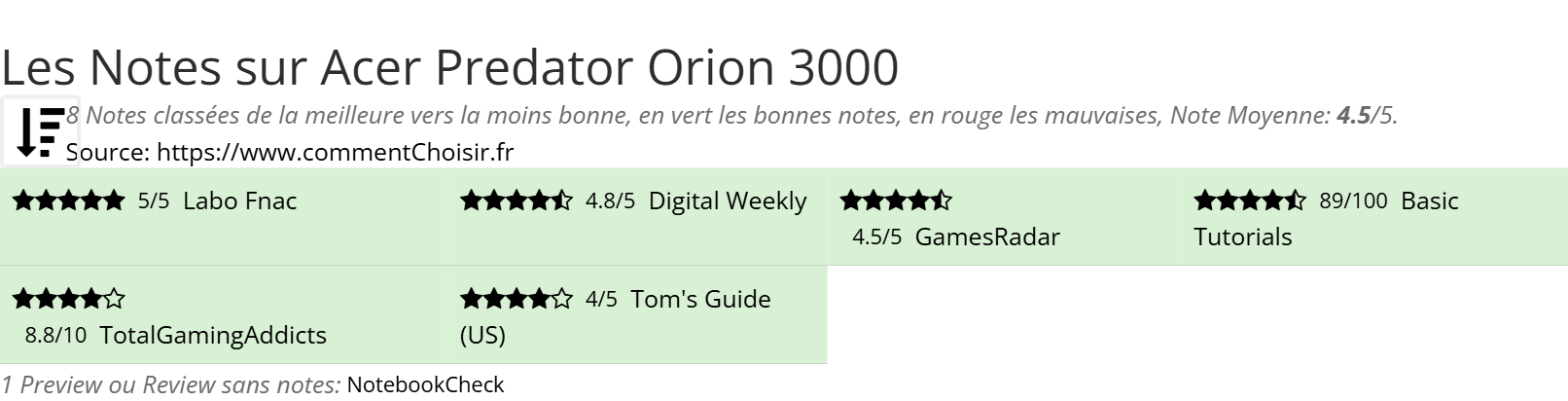 Ratings Acer Predator Orion 3000