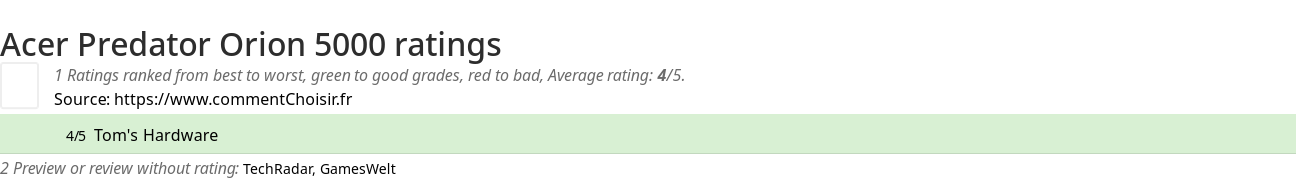 Ratings Acer Predator Orion 5000