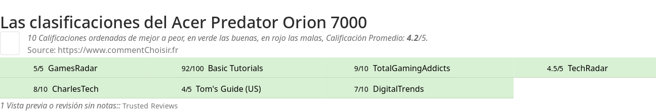 Ratings Acer Predator Orion 7000