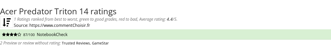 Ratings Acer Predator Triton 14