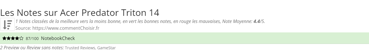 Ratings Acer Predator Triton 14