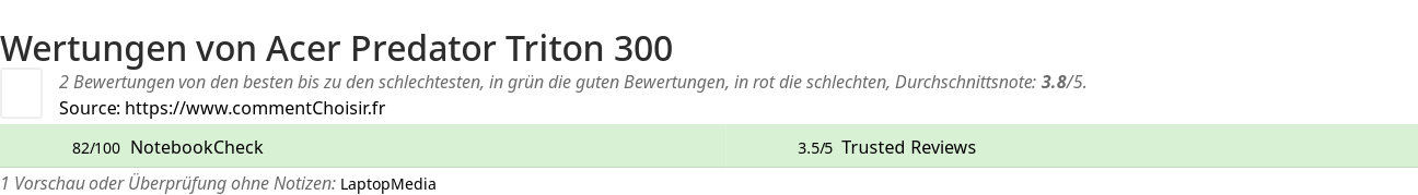 Ratings Acer Predator Triton 300
