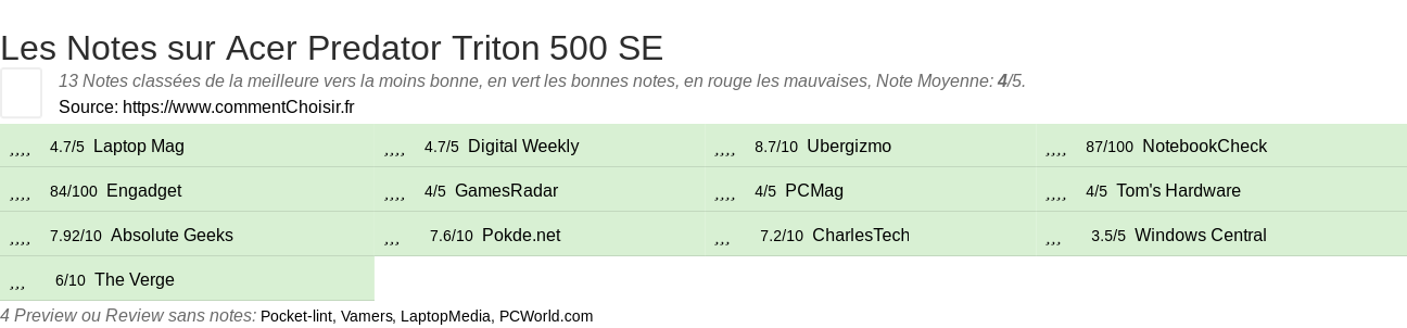 Ratings Acer Predator Triton 500 SE
