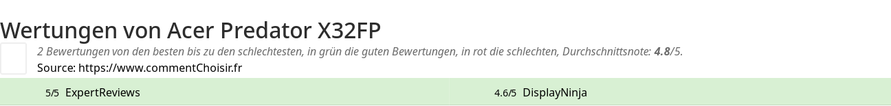 Ratings Acer Predator X32FP