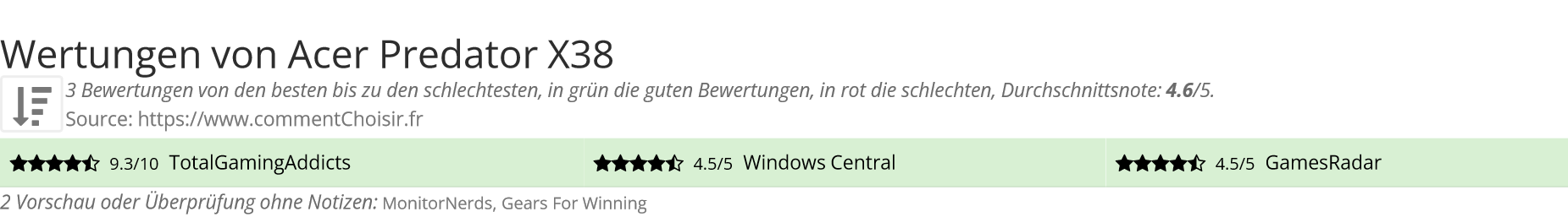 Ratings Acer Predator X38