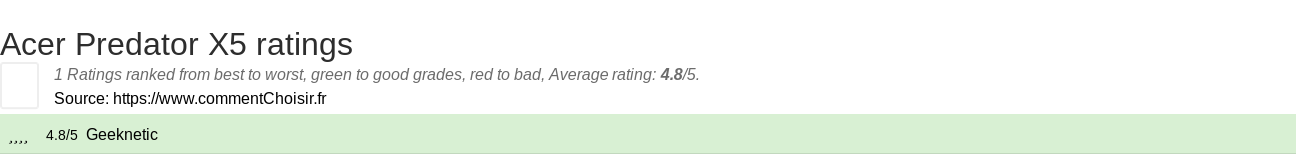 Ratings Acer Predator X5