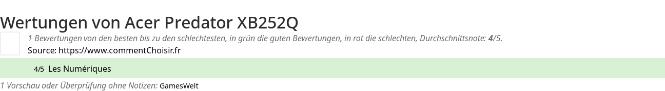Ratings Acer Predator XB252Q