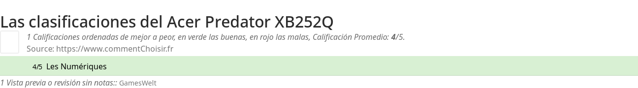 Ratings Acer Predator XB252Q