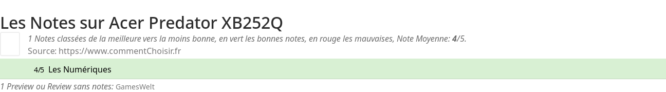 Ratings Acer Predator XB252Q