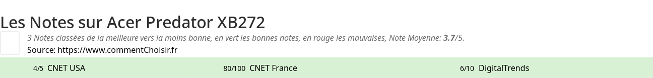 Ratings Acer Predator XB272