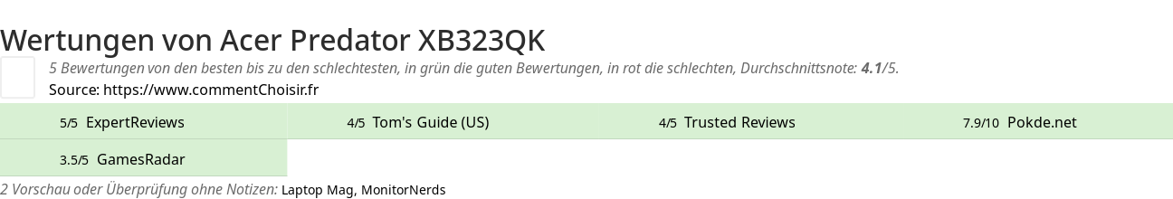 Ratings Acer Predator XB323QK