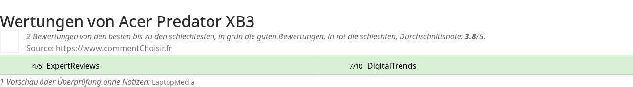 Ratings Acer Predator XB3