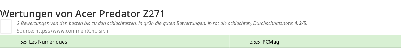 Ratings Acer Predator Z271