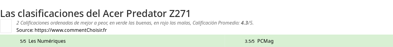 Ratings Acer Predator Z271