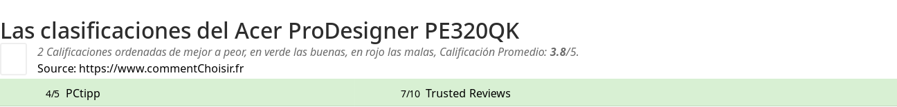 Ratings Acer ProDesigner PE320QK