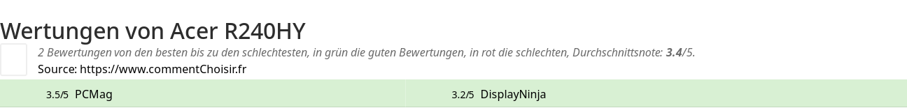 Ratings Acer R240HY