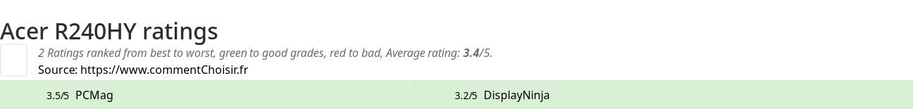 Ratings Acer R240HY