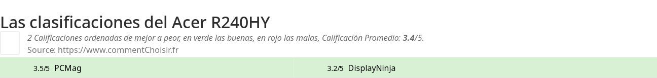Ratings Acer R240HY