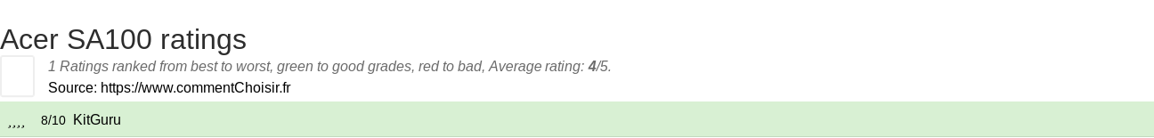 Ratings Acer SA100