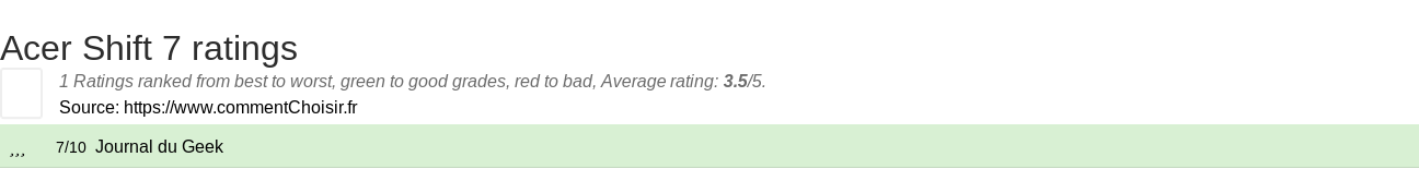 Ratings Acer Shift 7