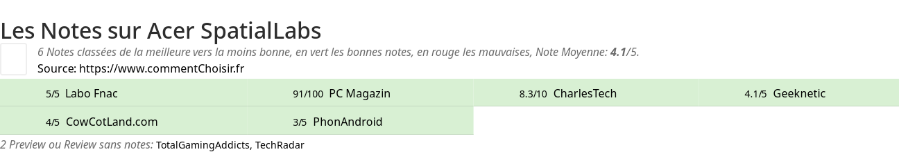 Ratings Acer SpatialLabs