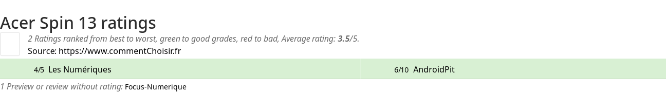 Ratings Acer Spin 13