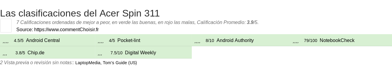 Ratings Acer Spin 311
