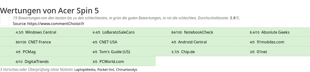 Ratings Acer Spin 5