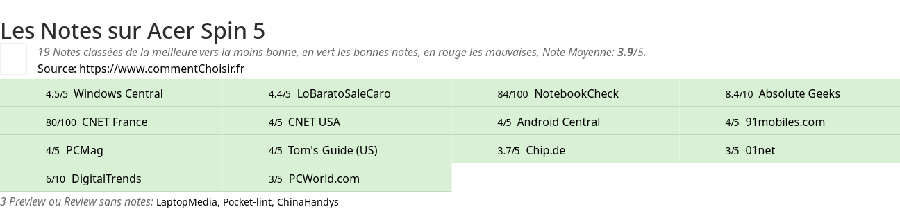 Ratings Acer Spin 5