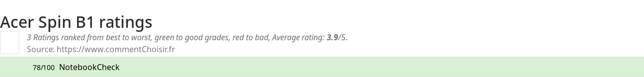 Ratings Acer Spin B1