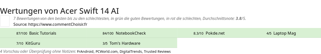 Ratings Acer Swift 14 AI