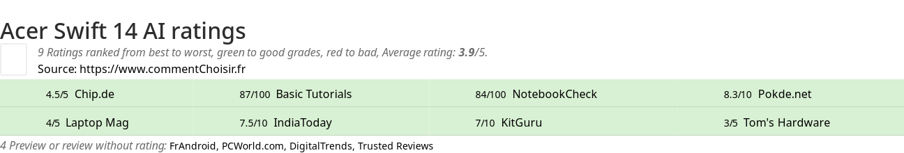 Ratings Acer Swift 14 AI