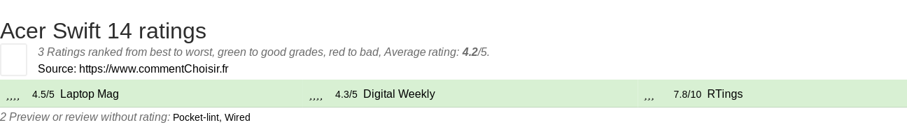 Ratings Acer Swift 14