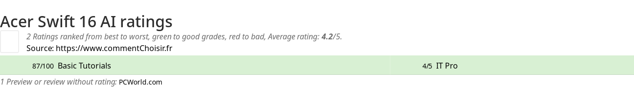 Ratings Acer Swift 16 AI