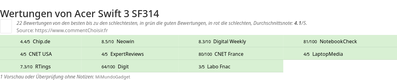 Ratings Acer Swift 3 SF314