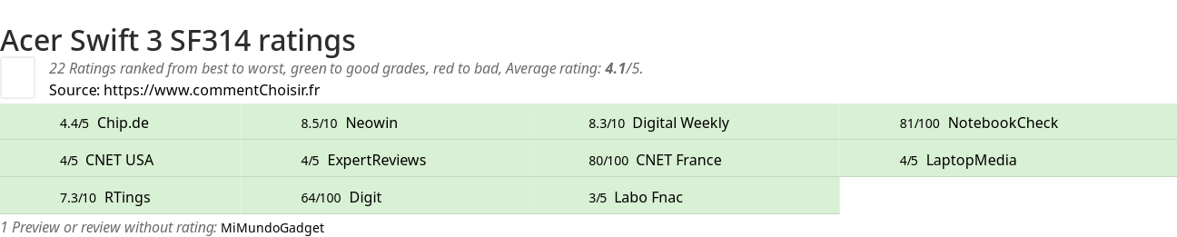 Ratings Acer Swift 3 SF314