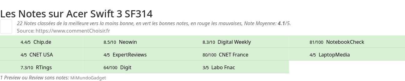 Ratings Acer Swift 3 SF314