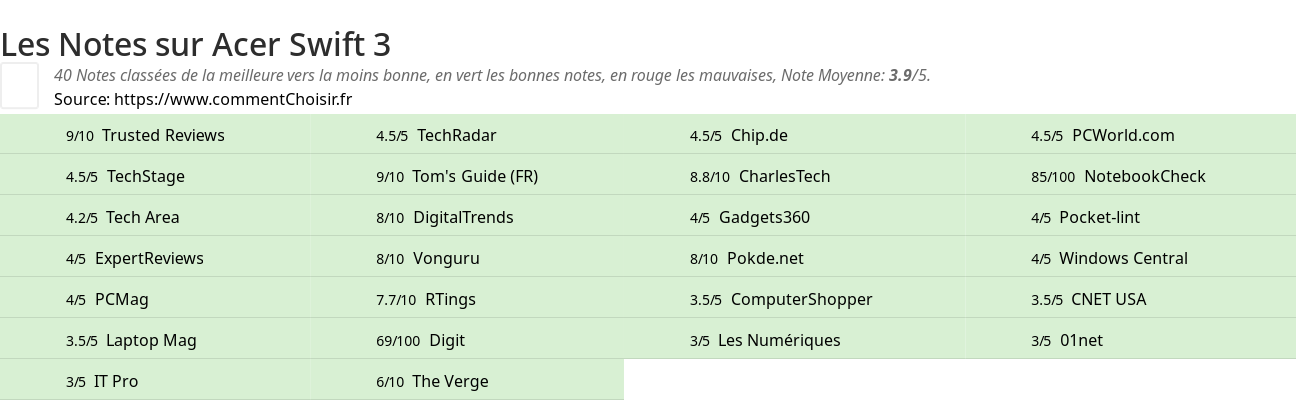 Ratings Acer Swift 3