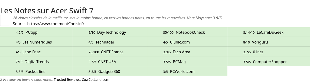 Ratings Acer Swift 7