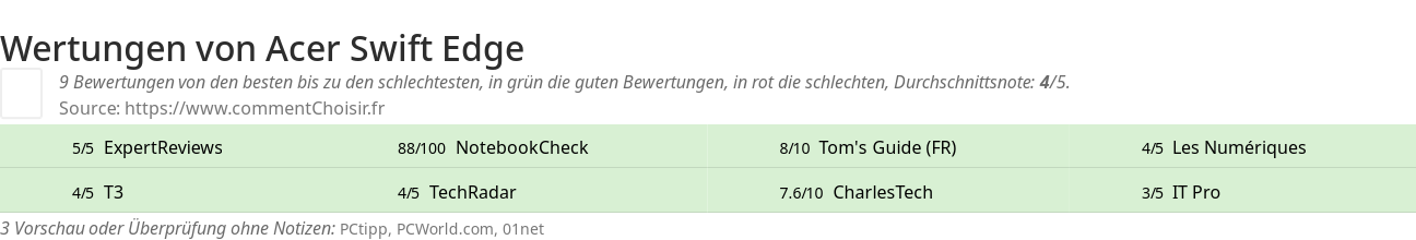 Ratings Acer Swift Edge