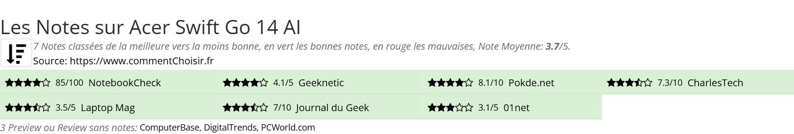 Ratings Acer Swift Go 14 AI