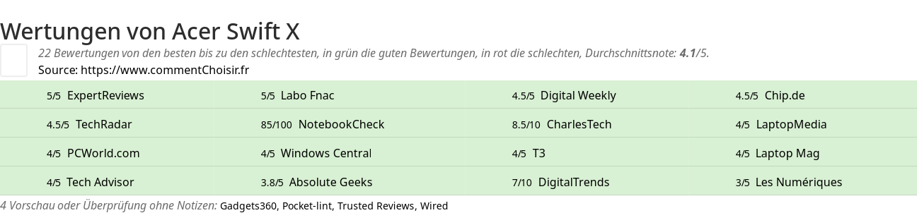 Ratings Acer Swift X