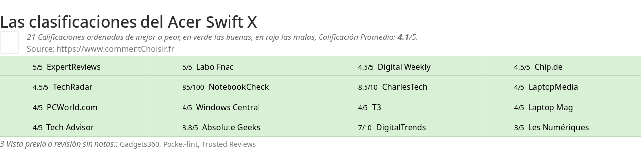 Ratings Acer Swift X