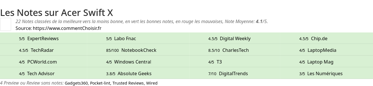 Ratings Acer Swift X