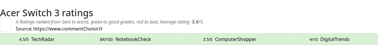 Ratings Acer Switch 3