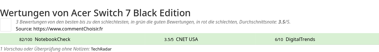 Ratings Acer Switch 7 Black Edition