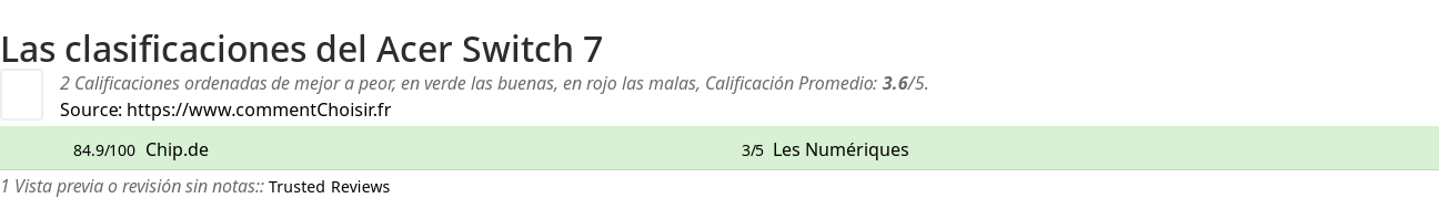 Ratings Acer Switch 7